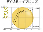 SY-25^CvY